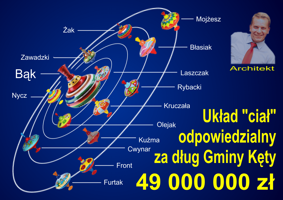 ukad